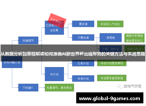 从数据分析到赛程解读如何准确判断世界杯出线形势的关键方法与实战思路 从数据分析到赛程解读如何准确判断世界杯出线形势的关键方法与实战思路